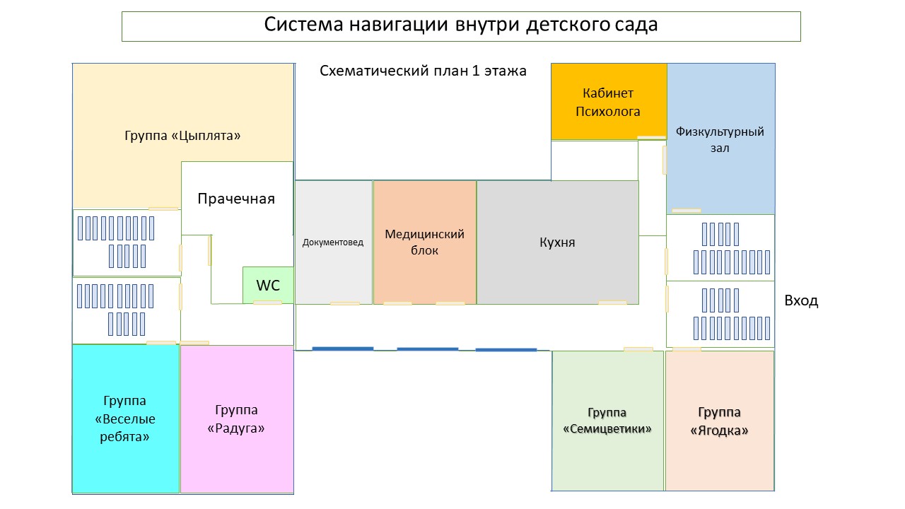 Система навигации внутри детского сада